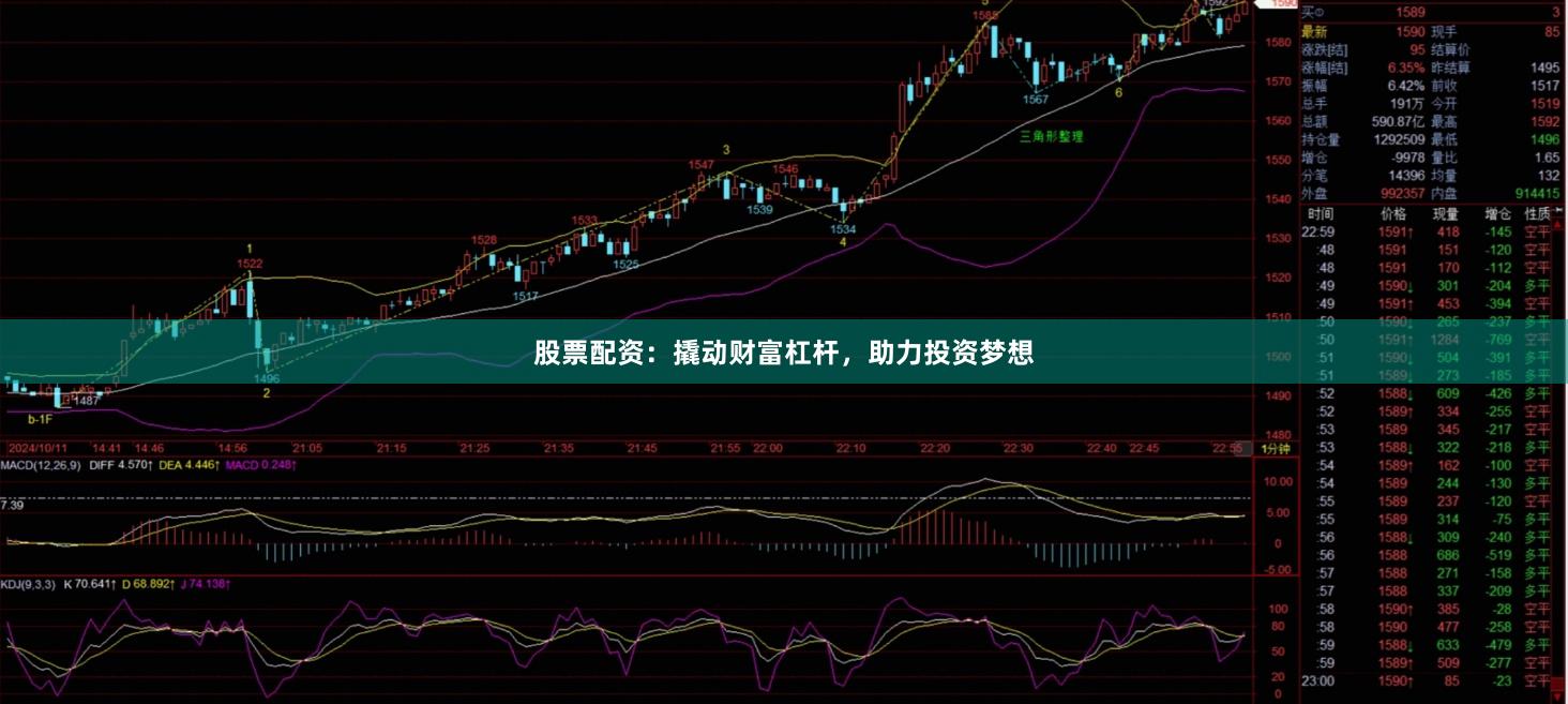 股票配资：撬动财富杠杆，助力投资梦想